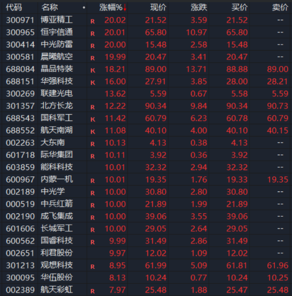 驰盈配资 突然，集体爆发！多则消息，彻底引爆！