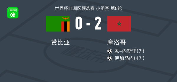 股天下 摩洛哥2-0赞比亚，恩-内斯里建功，伊加马内锦上添花